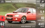 Impreza WRX (GDB)