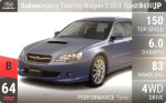 Legacy Touring Wagon 2.0GT Spec B (BP)