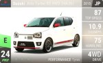 Alto Turbo RS 4WD (HA36)