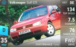 Golf GTI