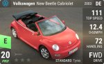 New Beetle Cabriolet