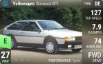 Scirocco GTI