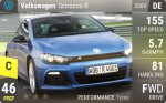 Scirocco R