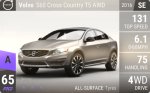 S60 Cross Country T5 AWD