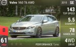 V60 T6 AWD