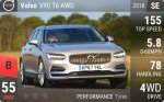 V90 T6 AWD