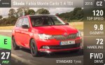 Fabia Monte Carlo 1.4 TDI