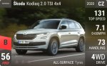 Kodiaq 2.0 TSI 4x4