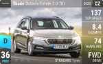 Octavia Estate 2.0 TDI
