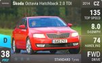 Octavia Hatchback 2.0 TDI