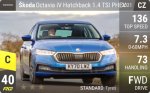 Octavia iV Hatchback 1.4 TSI PHEV