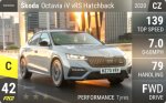 Octavia iV vRS Hatchback