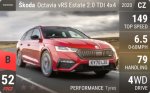 Octavia vRS Estate 2.0 TDI 4x4