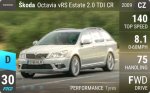 Octavia vRS Estate 2.0 TDI CR