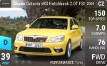 Octavia vRS Hatchback 2.0T FSI