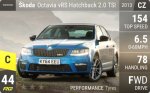 Octavia vRS Hatchback 2.0 TSI