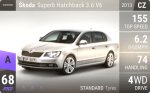 Superb Hatchback 3.6 V6