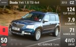 Yeti 1.8 TSI 4x4