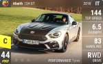 Abarth 124 GT