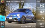 Abarth 695 Tributo 131 Rally