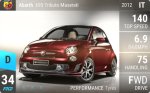 Abarth 695 Tributo Maserati