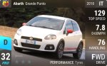 Abarth Grande Punto