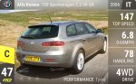159 Sportswagon 3.2 V6 Q4