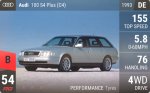 100 S4 Plus (C4)