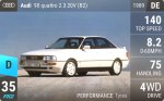 90 quattro 2.3 20V (B2)