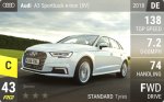 A3 Sportback e-tron (8V)