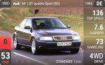 A4 1.8T quattro Sport (B5)