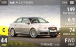 A4 2.0 TFSI (B7)