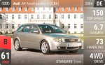A4 Avant quattro 3.0 (B6)