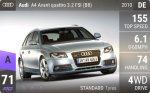 A4 Avant quattro 3.2 FSI (B8)