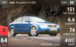 A4 quattro 3.0 (B6)