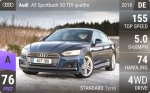 A5 Sportback 50 TDI quattro