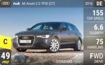 A6 Avant 2.0 TFSI (C7)