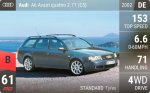 A6 Avant quattro 2.7T (C5)