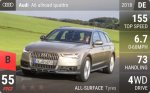 A6 allroad quattro