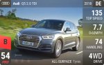 Q5 2.0 TDI