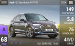 Q5 Sportback 45 TFSI