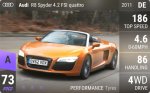 R8 Spyder 4.2 FSI quattro