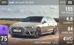 S4 Avant TDI (B9)