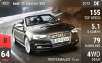 S5 Cabriolet (B8)