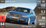 S6 Avant