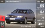 S6 Avant Plus (C4)