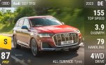 SQ7 TFSI