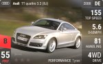 TT quattro 3.2 (8J)