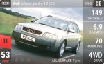 allroad quattro 4.2 (C5)