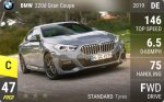 220d Gran Coupe